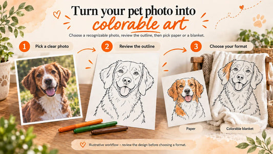 Integrated illustrative workflow showing the same brown-and-white dog moving from a clear photo to a coloring outline and then to paper or a colorable blanket