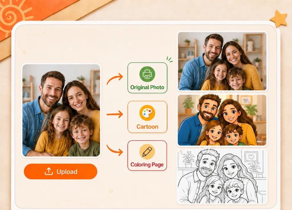 Upload a family photo and preview original photo, cartoon, and coloring page versions for a custom blanket.