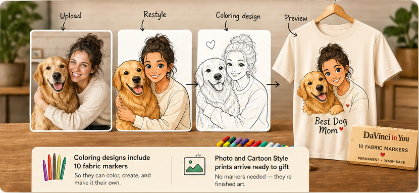 A photo of a woman and dog becoming Cartoon Style art, a Coloring Page, and a printed shirt with fabric markers beside it.